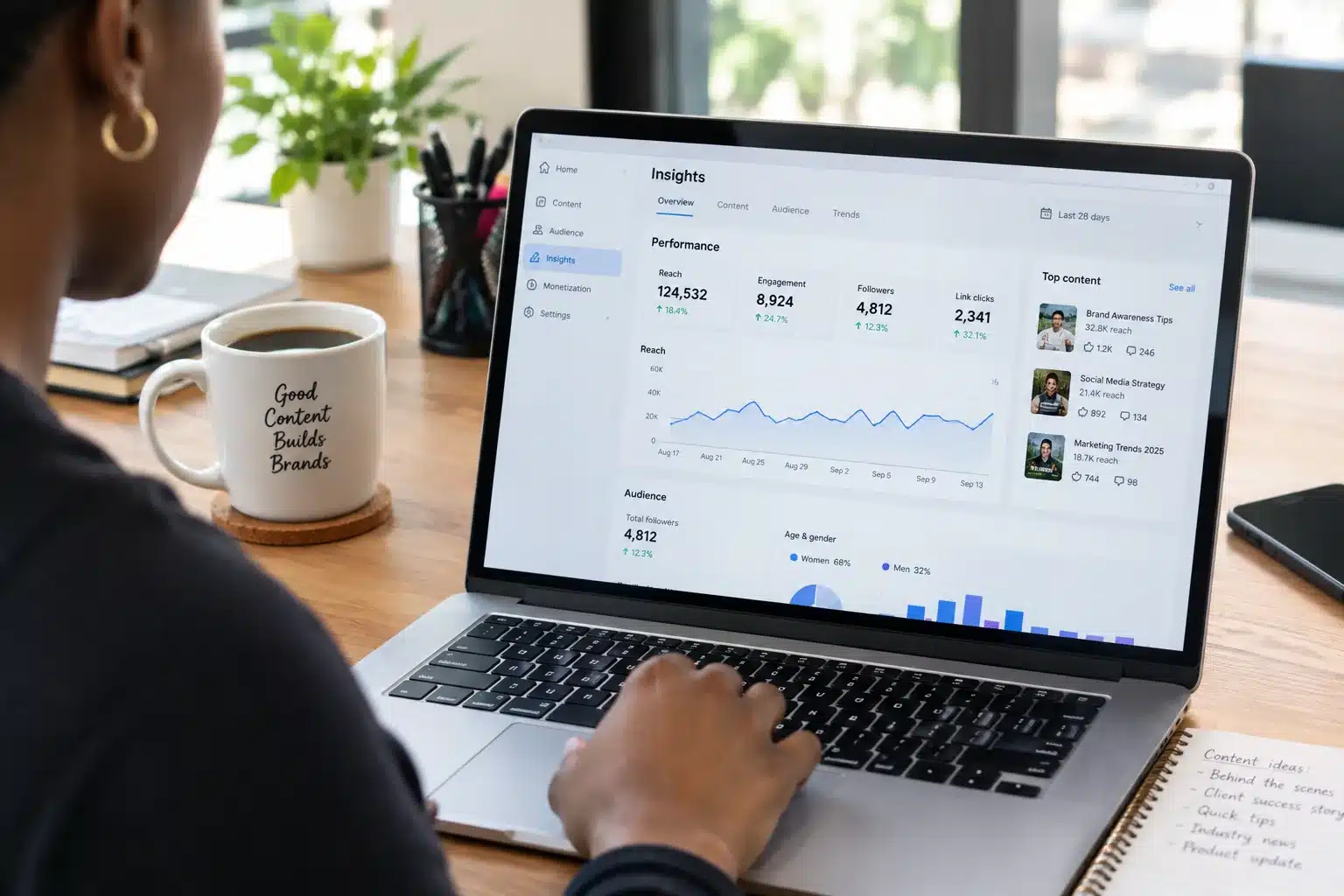 Social media management work